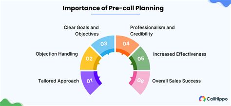 Why is Pre.